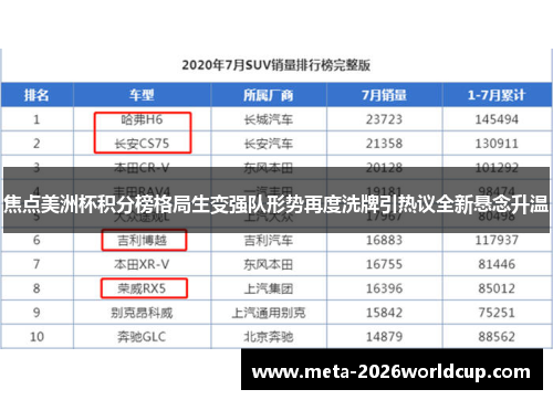 焦点美洲杯积分榜格局生变强队形势再度洗牌引热议全新悬念升温