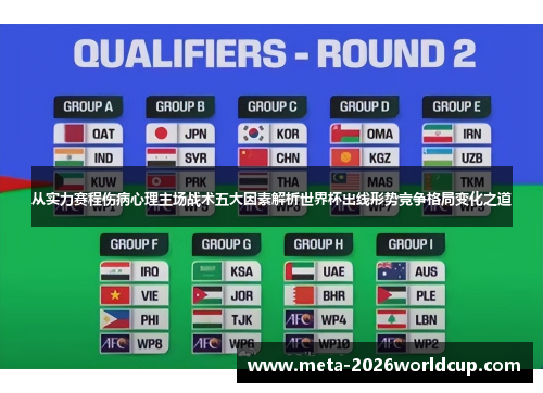 从实力赛程伤病心理主场战术五大因素解析世界杯出线形势竞争格局变化之道 从实力赛程伤病心理主场战术五大因素解析世界杯出线形势竞争格局变化之道