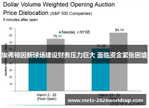 埃弗顿因新球场建设财务压力巨大 面临资金紧张困境 埃弗顿因新球场建设财务压力巨大 面临资金紧张困境