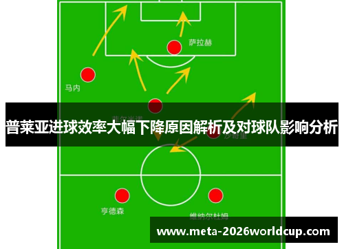 普莱亚进球效率大幅下降原因解析及对球队影响分析