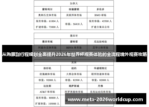 从购票到行程规划全面提升2026年世界杯观赛体验的全流程境外观赛攻略