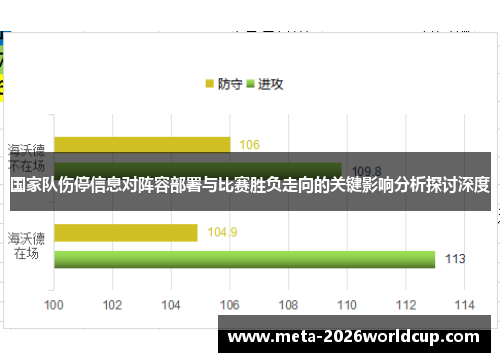 国家队伤停信息对阵容部署与比赛胜负走向的关键影响分析探讨深度