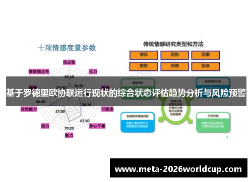 基于罗德里欧协联运行现状的综合状态评估趋势分析与风险预警 基于罗德里欧协联运行现状的综合状态评估趋势分析与风险预警