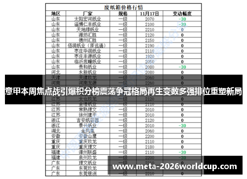 意甲本周焦点战引爆积分榜震荡争冠格局再生变数多强排位重塑新局