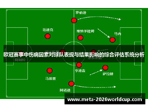 欧冠赛事中伤病因素对球队表现与结果影响的综合评估系统分析